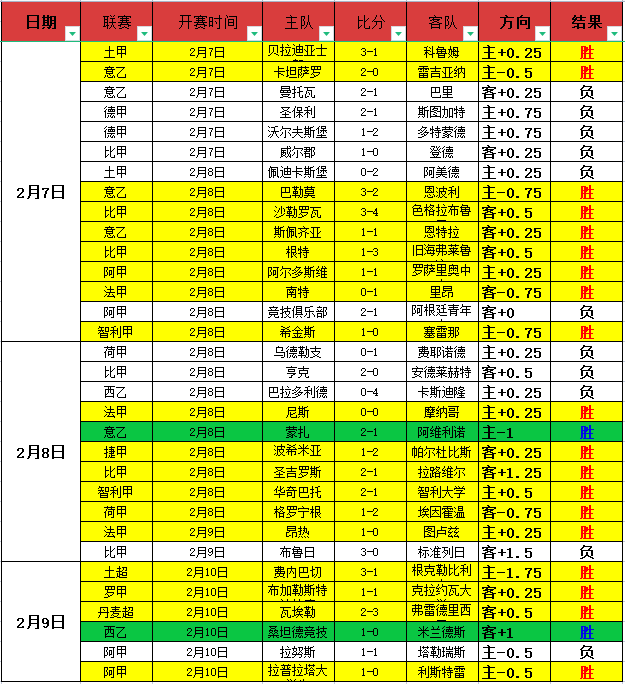 英格兰对阵,乌拉圭友谊,内附比分及,世界杯投注,2026世界杯,投注技巧,赛事分析,赔率比较
