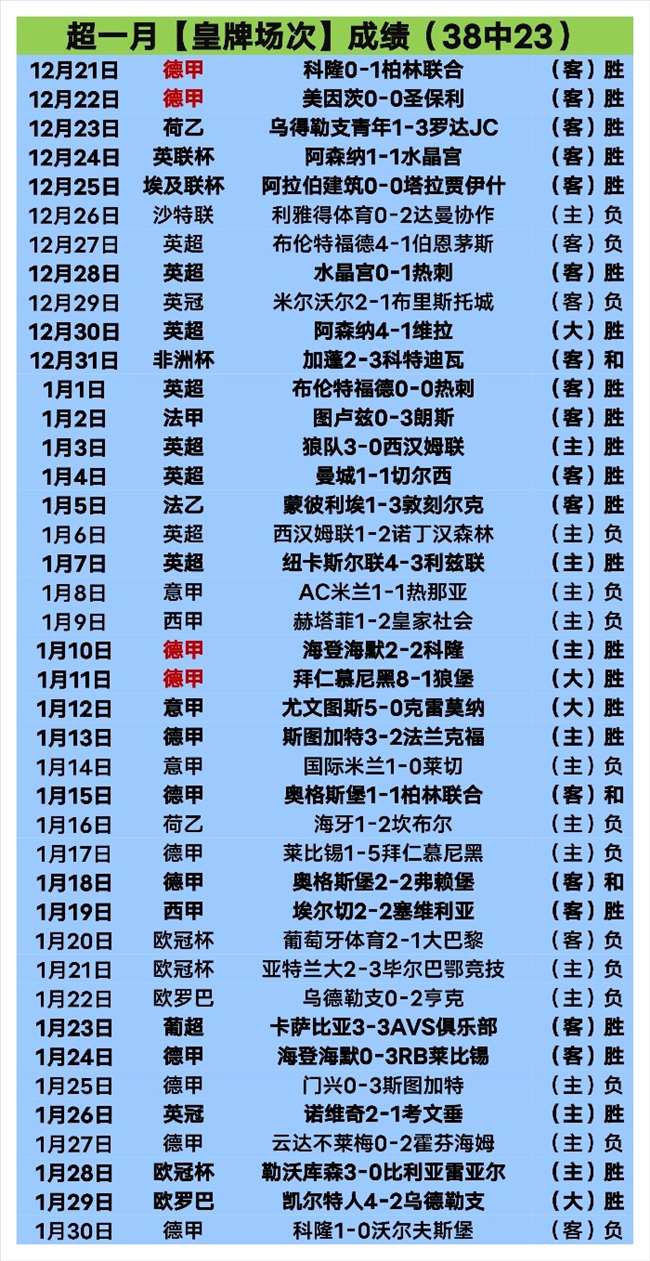 雷霆逆袭森,林狼,亚历山大,世界杯投注,2026世界杯,投注技巧,赛事分析,赔率比较