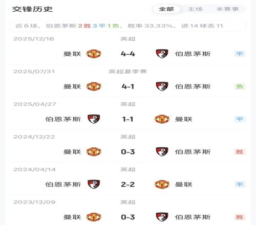 烽火对决,利雅得青年,挑战新未来,世界杯投注,2026世界杯,投注技巧,赛事分析,赔率比较