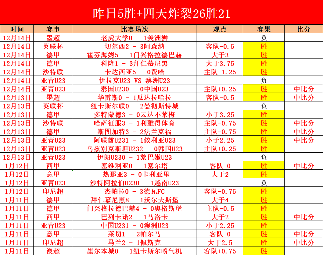 烽火对决,利雅得青年,挑战新未来,世界杯投注,2026世界杯,投注技巧,赛事分析,赔率比较