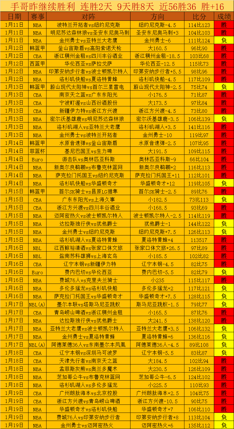 布萊頓新秀,創英冠最年,輕帽子戲法,世界杯投注,2026世界杯,投注技巧,赛事分析,赔率比较