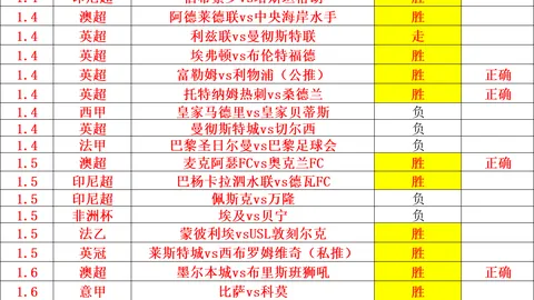 范迪克：首个失球责任不应全怪麦克阿利斯特